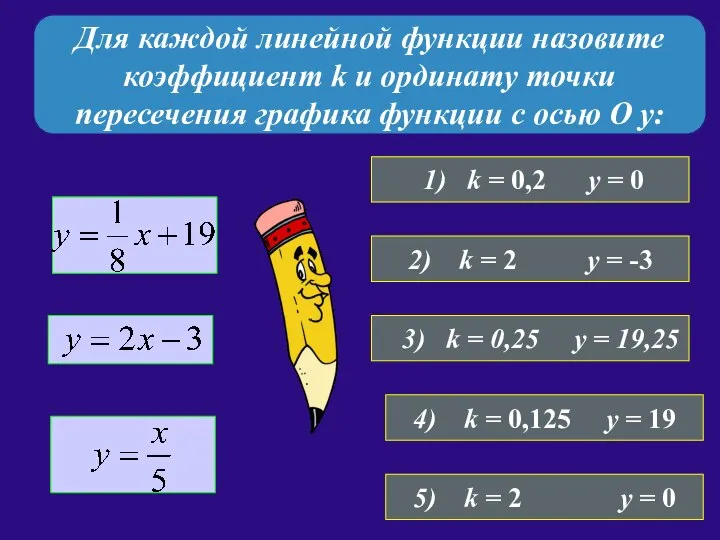 Для каждой линейной функции назовите коэффициент k и ординату точки пересечения