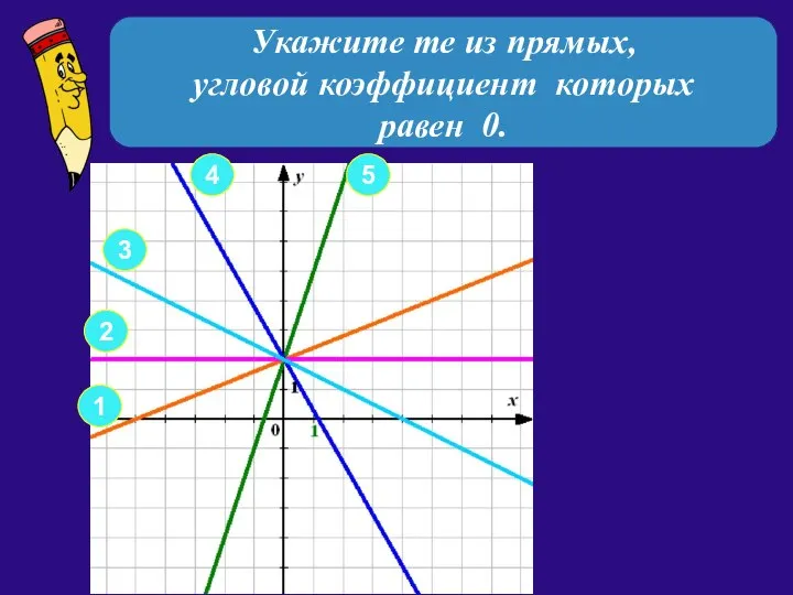 Укажите те из прямых, угловой коэффициент которых равен 0. 2 1 3 4 5