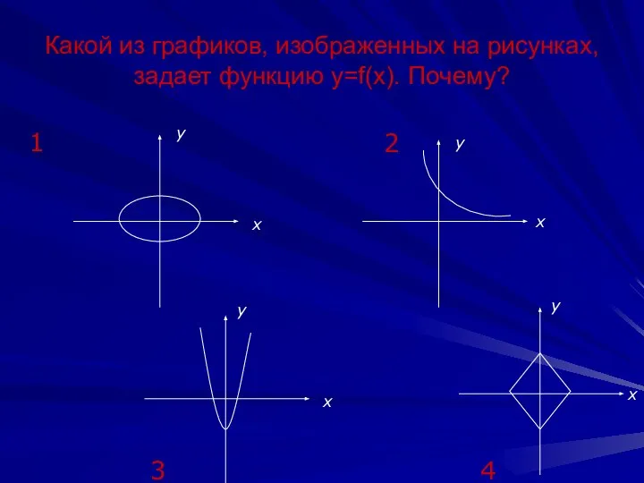 Какой из графиков, изображенных на рисунках, задает функцию у=f(х). Почему? 1