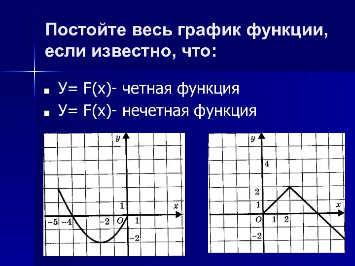 Постойте весь график функции, если известно, что: У= F(x)- четная функция У= F(x)- нечетная функция