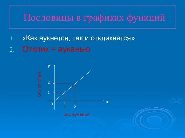 Пословицы в графиках функций «Как аукнется, так и откликнется» Отклик =