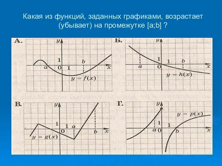 Какая из функций, заданных графиками, возрастает (убывает) на промежутке [a;b] ?