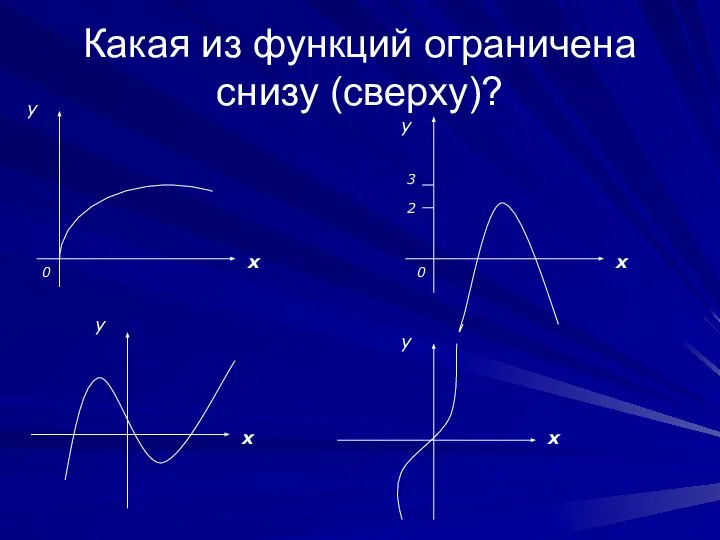 Какая из функций ограничена снизу (сверху)? х х х х у