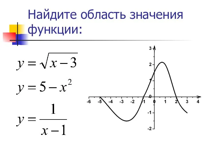 Найдите область значения функции: