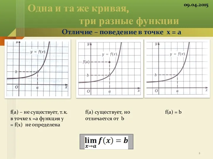 Одна и та же кривая, три разные функции Отличие – поведение