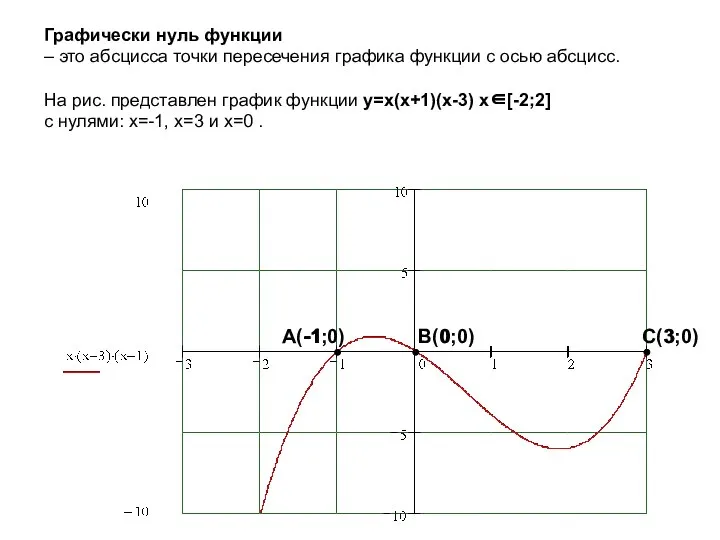 Графически нуль функции – это абсцисса точки пересечения графика функции с