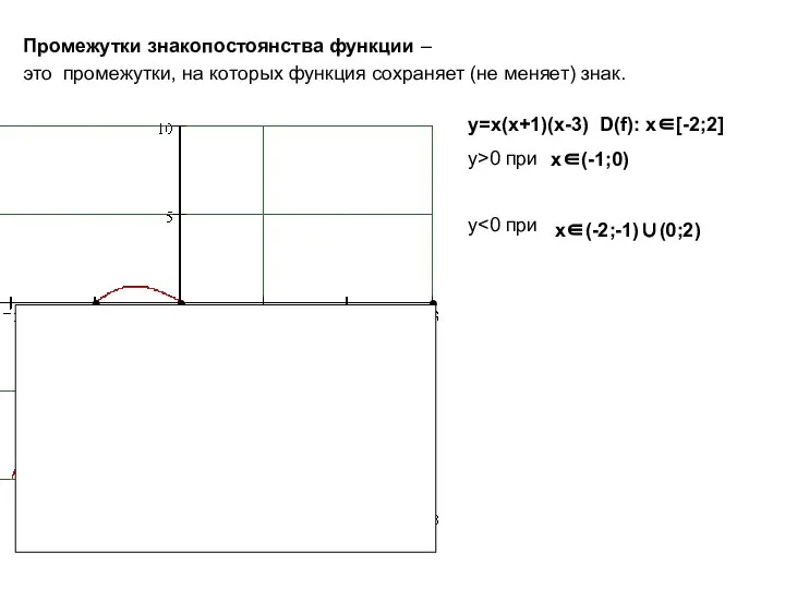 Промежутки знакопостоянства функции – это промежутки, на которых функция сохраняет (не