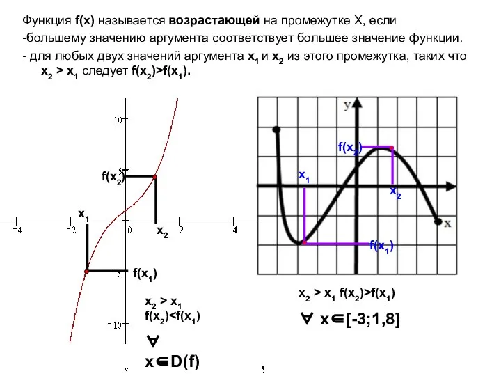 Функция f(x) называется возрастающей на промежутке X, если -большему значению аргумента