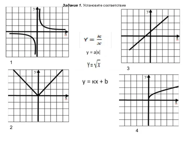Задание 1. Установите соответствие 1 2 3 4