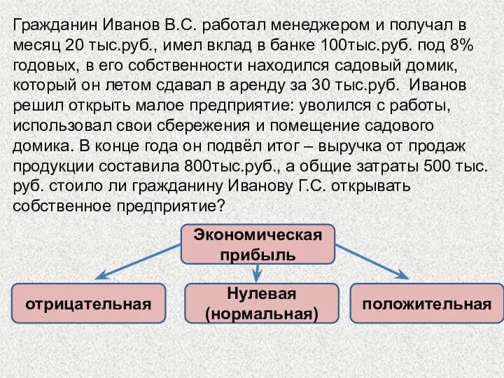 Гражданин Иванов В.С. работал менеджером и получал в месяц 20 тыс.руб.,