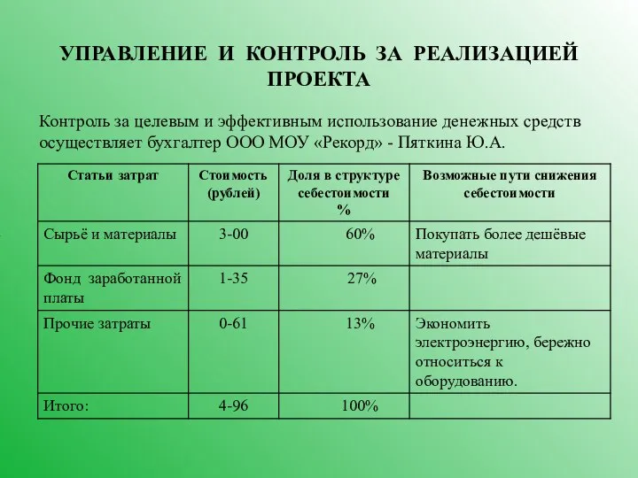 7 УПРАВЛЕНИЕ И КОНТРОЛЬ ЗА РЕАЛИЗАЦИЕЙ ПРОЕКТА Контроль за целевым и