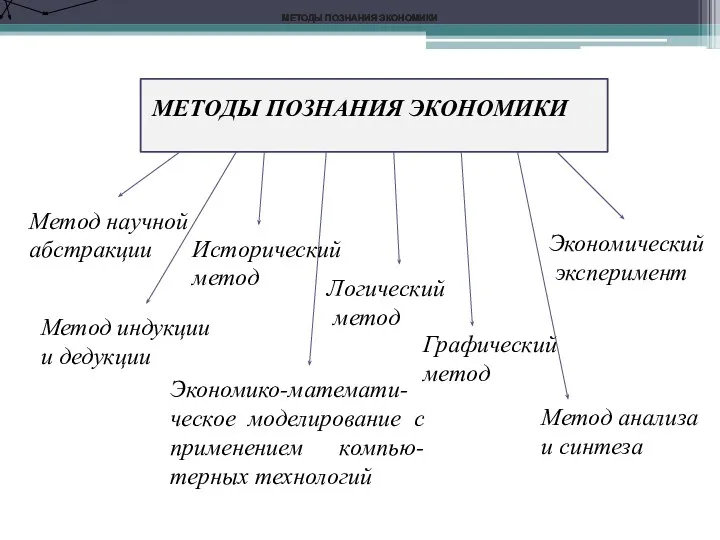 МЕТОДЫ ПОЗНАНИЯ ЭКОНОМИКИ МЕТОДЫ ПОЗНАНИЯ ЭКОНОМИКИ МЕТОДЫ ПОЗНАНИЯ ЭКОНОМИКИ МЕТОДЫ ПОЗНАНИЯ