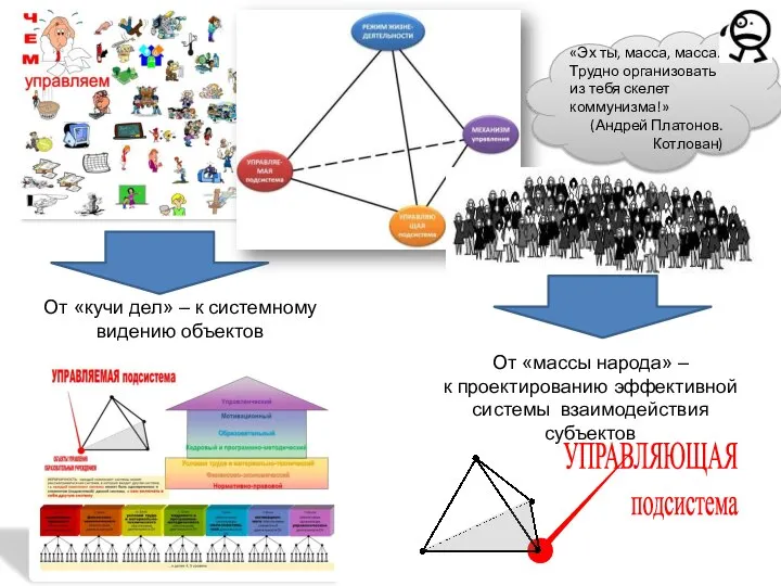 От «кучи дел» – к системному видению объектов От «массы народа»