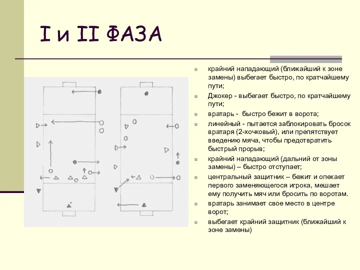 I и II ФАЗА крайний нападающий (ближайший к зоне замены) выбегает