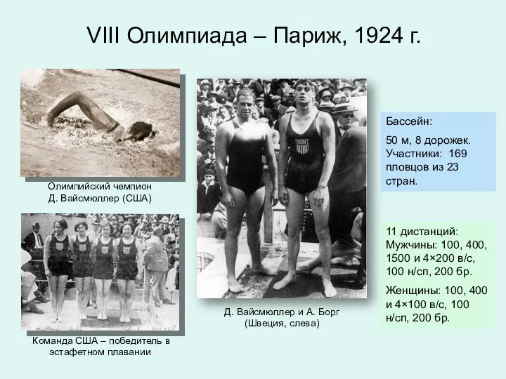 VIII Олимпиада – Париж, 1924 г. Бассейн: 50 м, 8 дорожек.