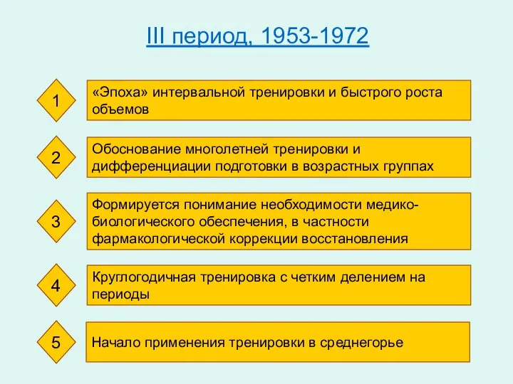 III период, 1953-1972