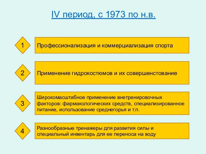 IV период, с 1973 по н.в. Профессионализация и коммерциализация спорта 1