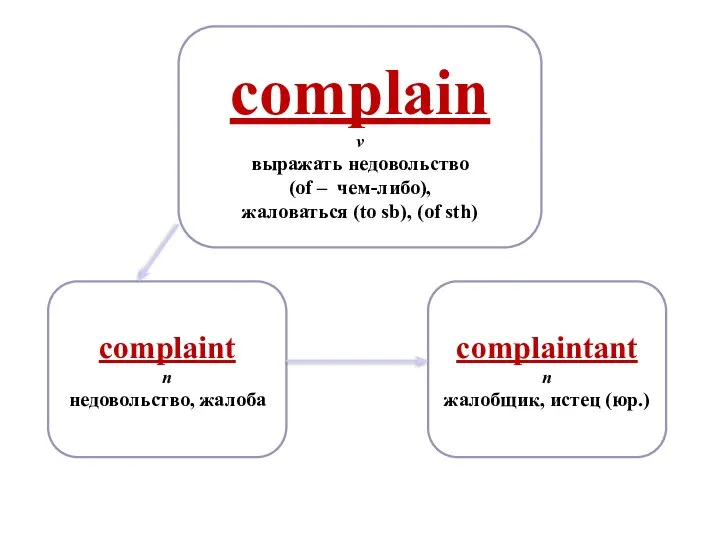 complain v выражать недовольство (of – чем-либо), жаловаться (to sb), (of