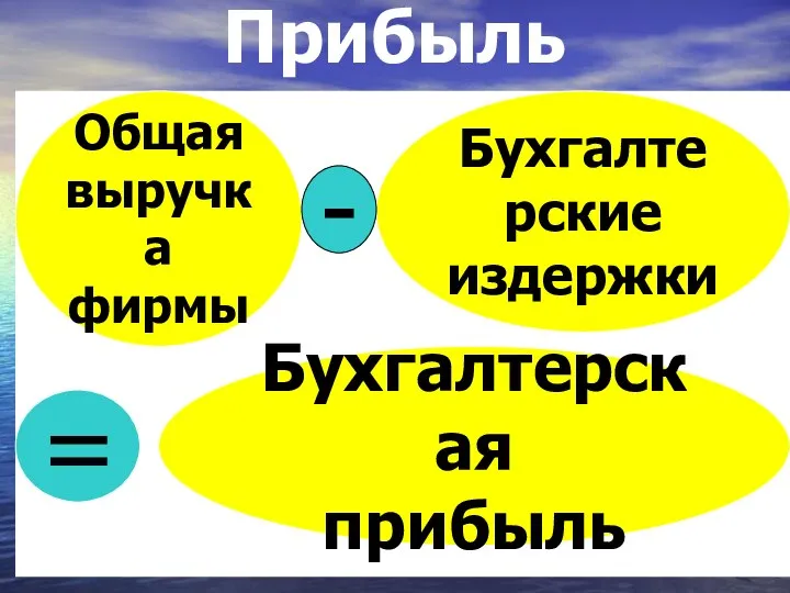 Прибыль Общая выручка фирмы Бухгалтерские издержки - = Бухгалтерская прибыль