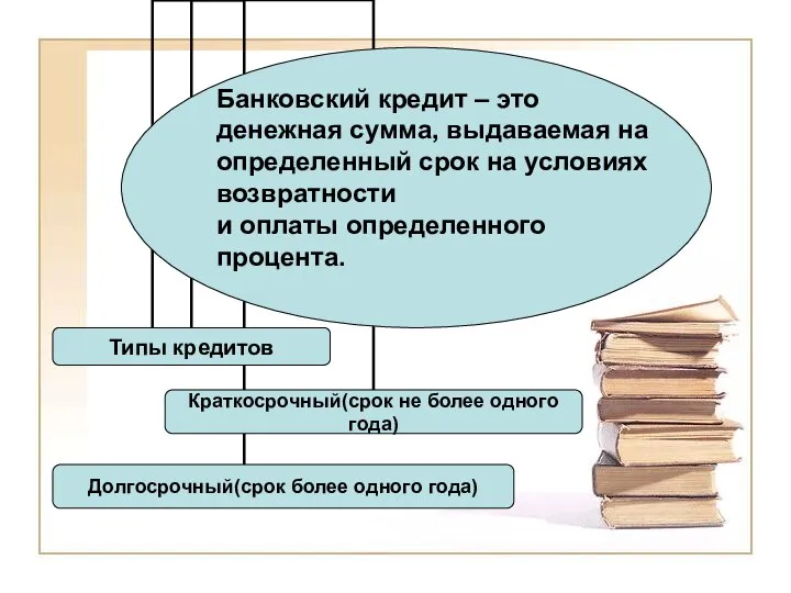 Банковский кредит – это денежная сумма, выдаваемая на определенный срок на