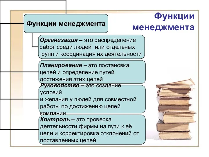 Функции менеджмента