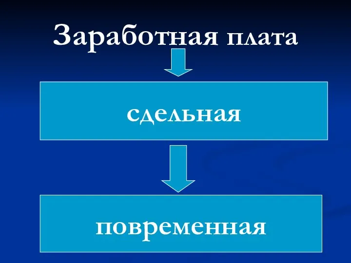 Заработная плата сдельная повременная