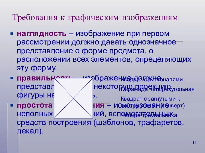 Требования к графическим изображениям наглядность – изображение при первом рассмотрении должно