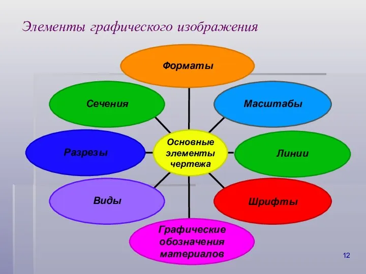 Элементы графического изображения