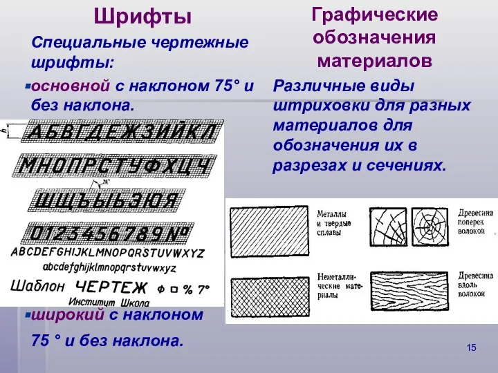 Шрифты Специальные чертежные шрифты: основной с наклоном 75° и без наклона.
