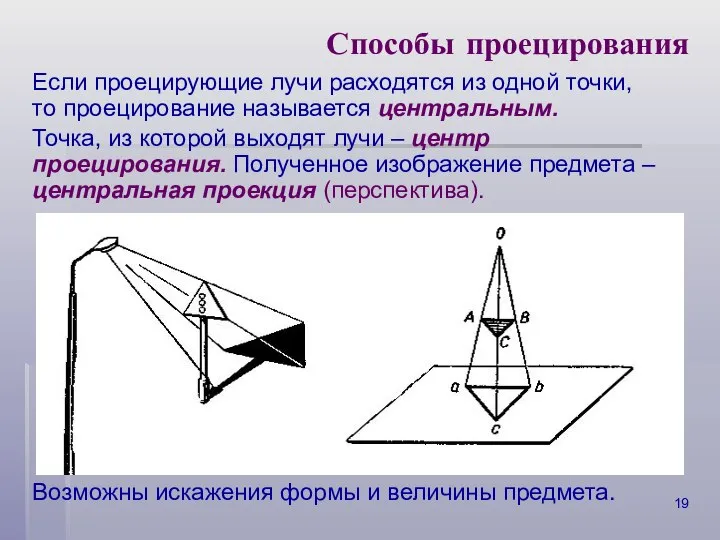 Способы проецирования Если проецирующие лучи расходятся из одной точки, то проецирование