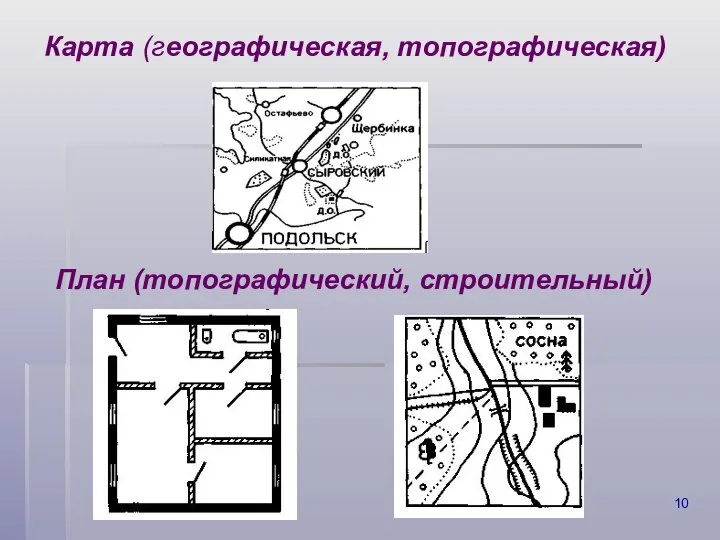 Карта (географическая, топографическая) План (топографический, строительный)
