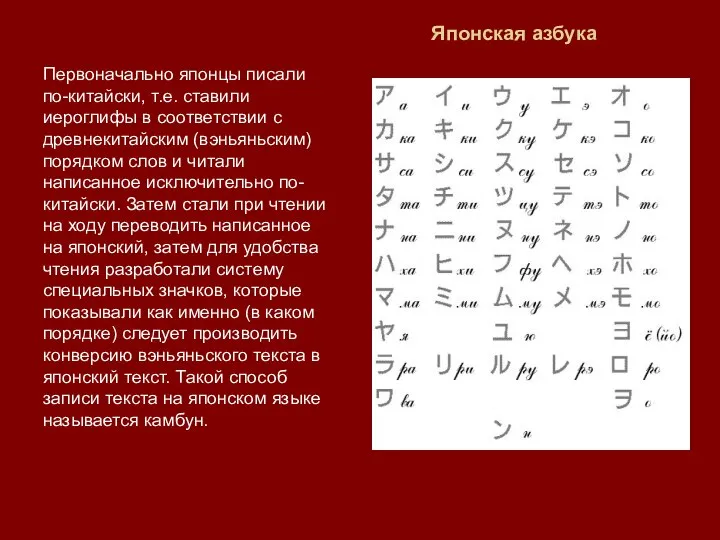 Японская азбука Первоначально японцы писали по-китайски, т.е. ставили иероглифы в соответствии