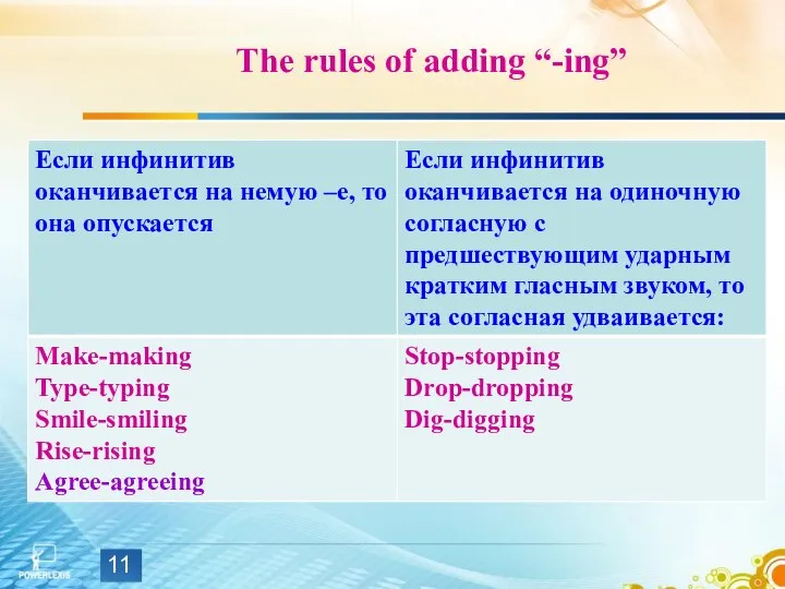 The rules of adding “-ing”