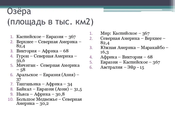 Озёра (площадь в тыс. км2) Каспийское – Евразия – 367 Верхнее