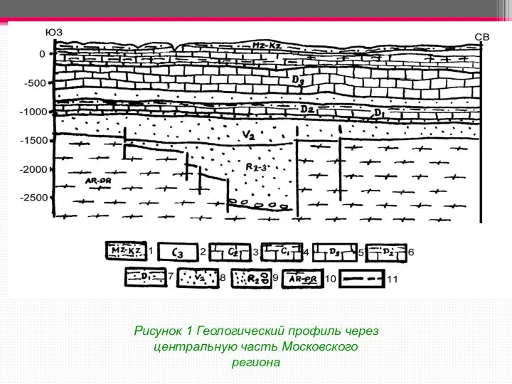 11 Рисунок 1 Геологический профиль через центральную часть Московского региона