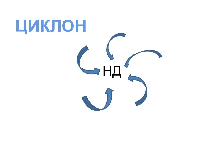 НД ЦИКЛОН