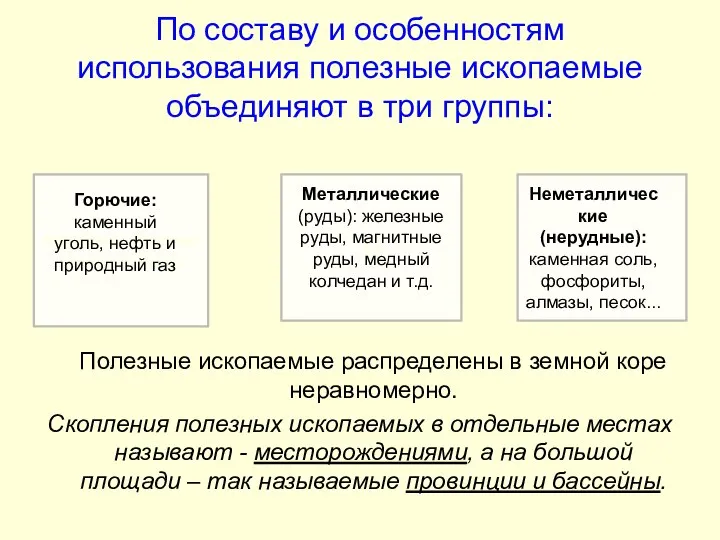 По составу и особенностям использования полезные ископаемые объединяют в три группы: