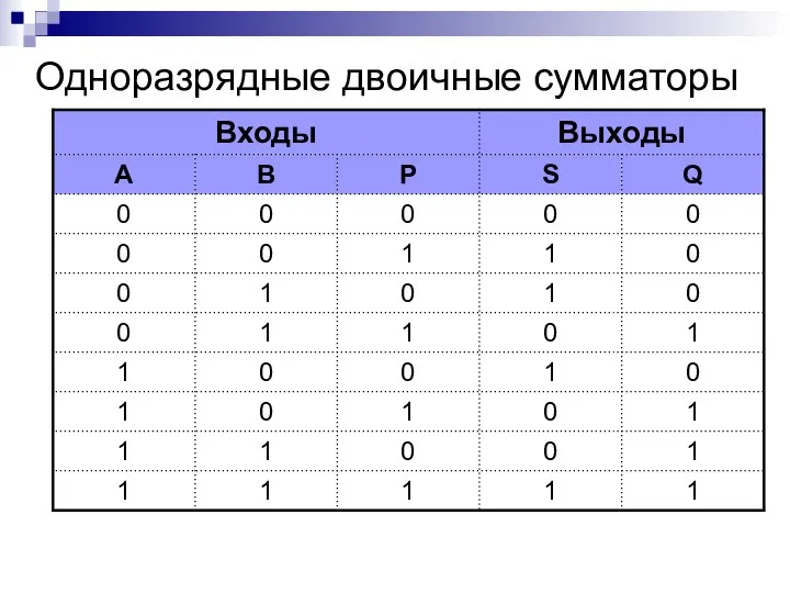 Одноразрядные двоичные сумматоры