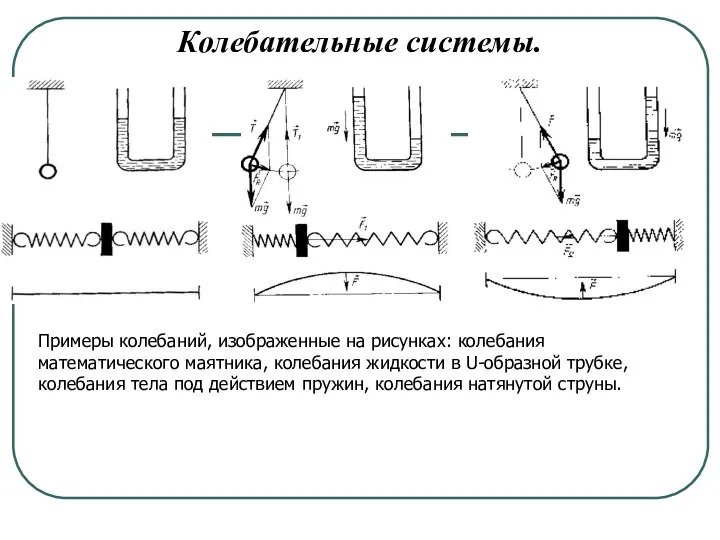 Колебательные системы. Примеры колебаний, изображенные на рисунках: колебания математического маятника, колебания