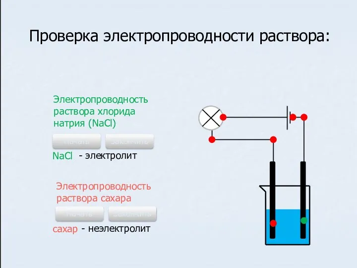 Проверка электропроводности раствора: Электропроводность раствора хлорида натрия (NaCl) Начать Закончить NaCl