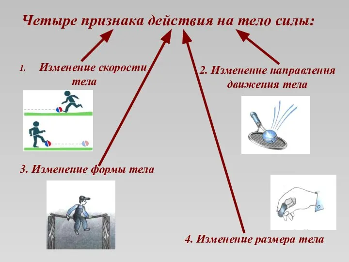 Четыре признака действия на тело силы: Изменение скорости тела 2. Изменение