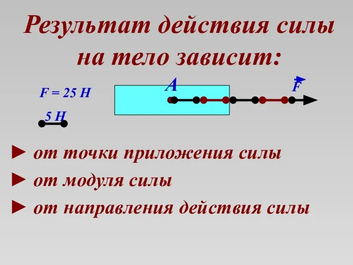 Результат действия силы на тело зависит: ► от точки приложения силы