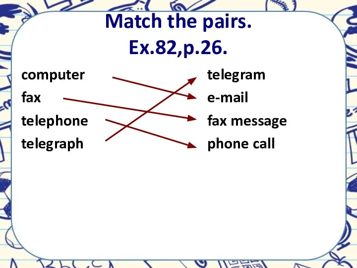 Match the pairs. Ex.82,p.26. computer fax telephone telegraph telegram e-mail fax message phone call