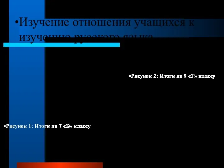 Изучение отношения учащихся к изучению русского языка Рисунок 1: Итоги по