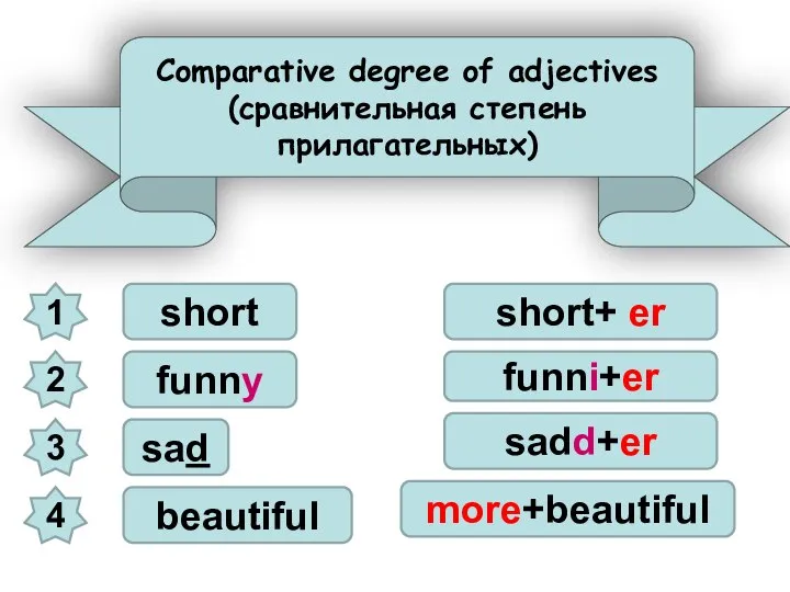 Comparative degree of adjectives (сравнительная степень прилагательных) 1 2 3 4