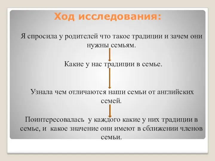 Ход исследования: Я спросила у родителей что такое традиции и зачем