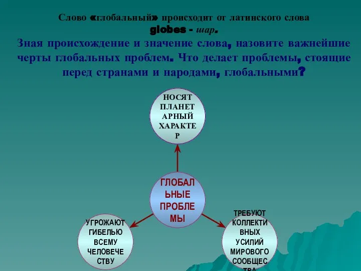 Слово «глобальный» происходит от латинского слова globes - шар. Зная происхождение