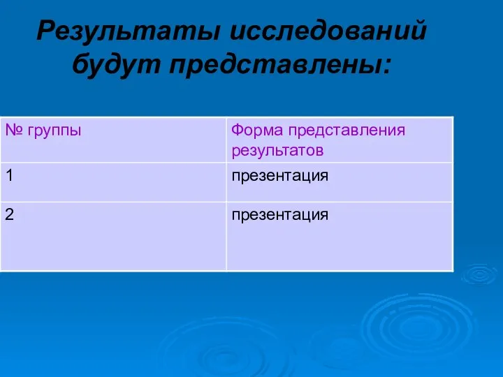 Результаты исследований будут представлены: