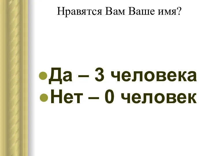 Нравятся Вам Ваше имя? Да – 3 человека Нет – 0 человек