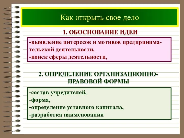 Как открыть свое дело 1. обоснование идеи -выявление интересов и мотивов